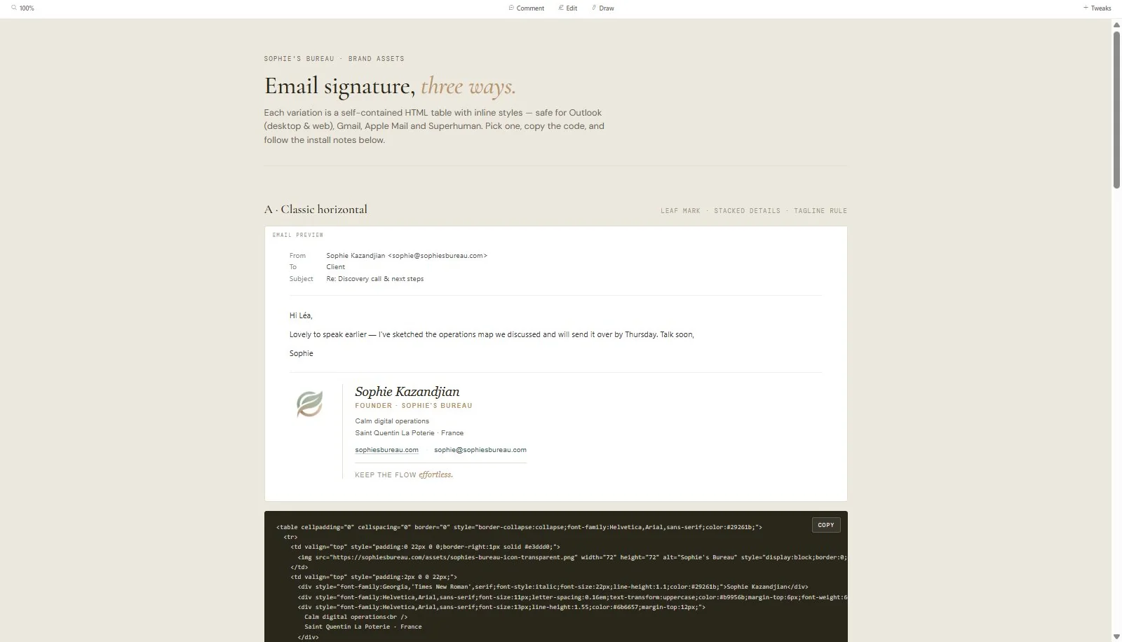Claude Design canvas showing three email signature variations for Sophie's Bureau labelled Email signature, three ways. The first option, Classic horizontal, is rendered as a live email preview with the From, To and Subject fields, a short message, and the signature block beneath, followed by the HTML code in a dark panel.