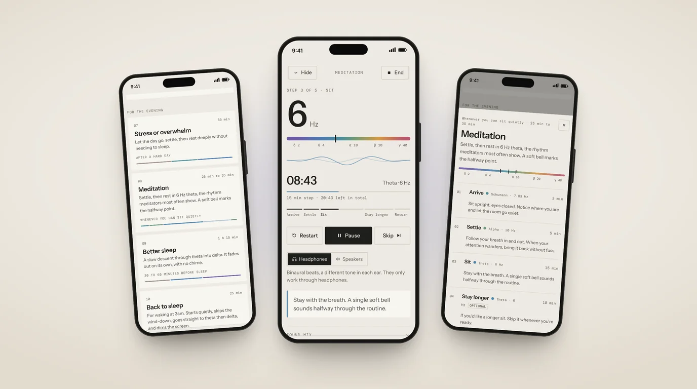 Three phones showing Find Your Frequency: the evening routines including Meditation and Back to sleep, the player at 6 Hz theta during Meditation, and the Meditation routine's five steps.